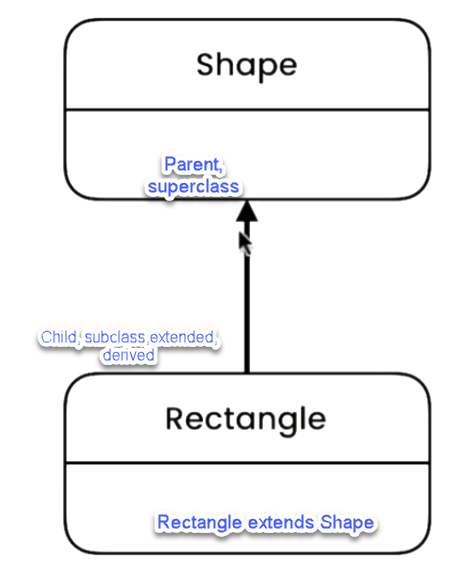 UML Diagrams In OOP - Pavel Maxim Blog